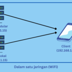 Sistem-Kerja-Akses-Server-Lokal-dari-Kodular