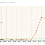 atasi-error-VPS-Lightsail-karena-overlimit-CPU-Utilization-1